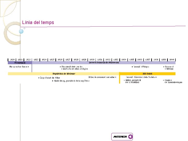Línia del temps 