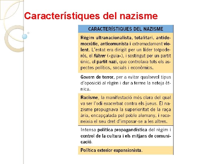 Característiques del nazisme 