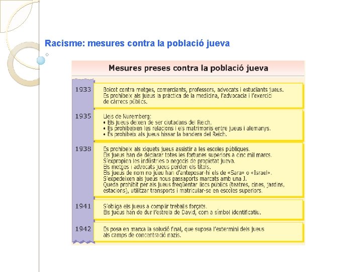 Racisme: mesures contra la població jueva 