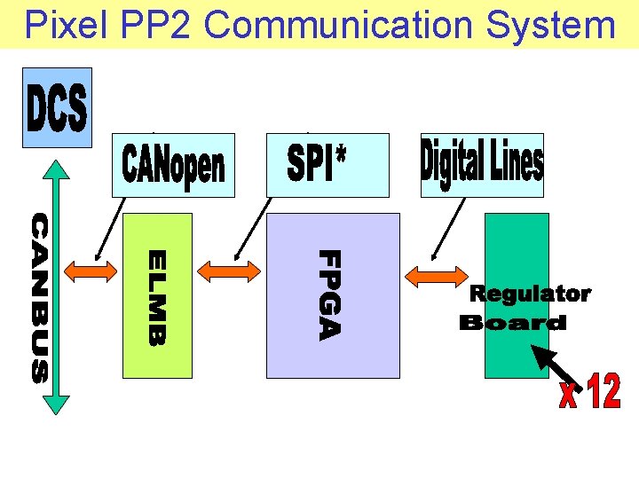 Pixel PP 2 Communication System 