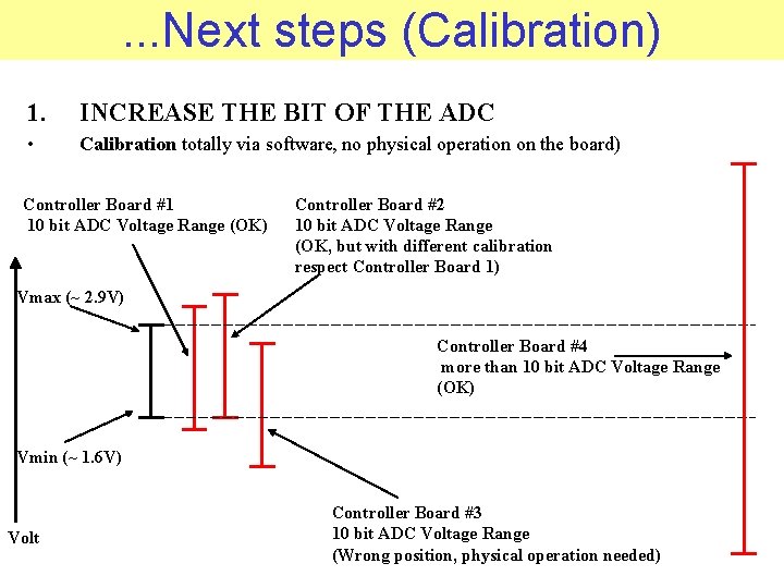 . . . Next steps (Calibration) 1. INCREASE THE BIT OF THE ADC •