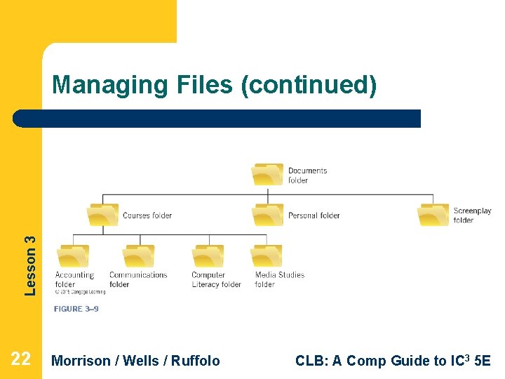Lesson 3 Managing Files (continued) 22 Morrison / Wells / Ruffolo CLB: A Comp Lesson 3 Managing Files (continued) 22 Morrison / Wells / Ruffolo CLB: A Comp