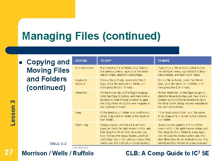 Managing Files (continued) Copying and Moving Files and Folders (continued) Lesson 3 l 27 Managing Files (continued) Copying and Moving Files and Folders (continued) Lesson 3 l 27