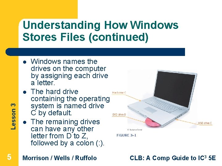 Understanding How Windows Stores Files (continued) l Lesson 3 l 5 l Windows names Understanding How Windows Stores Files (continued) l Lesson 3 l 5 l Windows names
