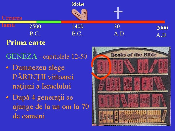 Moise Crearea lumii 2500 B. C. 1400 B. C. . Prima carte GENEZA –capitolele