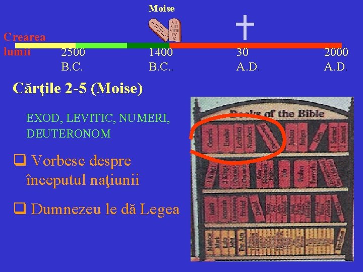 Moise Crearea lumii 2500 B. C. 1400 B. C. . Cărţile 2 -5 (Moise)