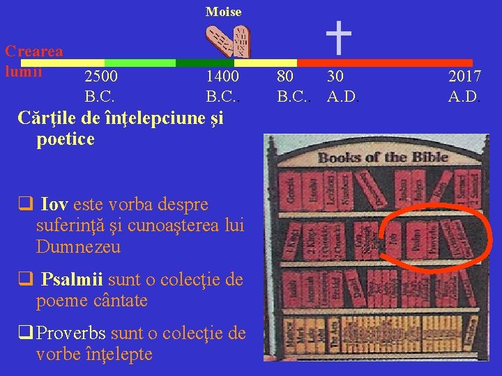 Moise Crearea lumii 2500 B. C. 1400 B. C. . Cărţile de înţelepciune şi