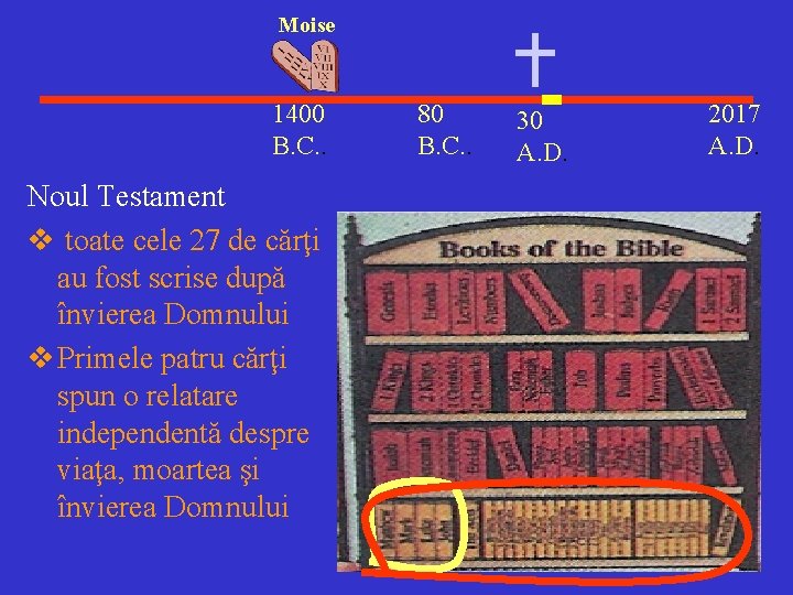 Moise 1400 B. C. . Noul Testament v toate cele 27 de cărţi au