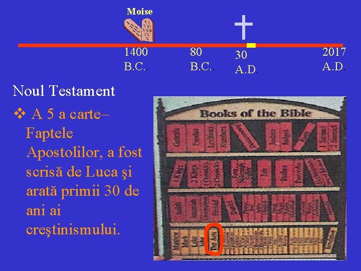 Moise 1400 B. C. . Noul Testament v A 5 a carte– Faptele Apostolilor,