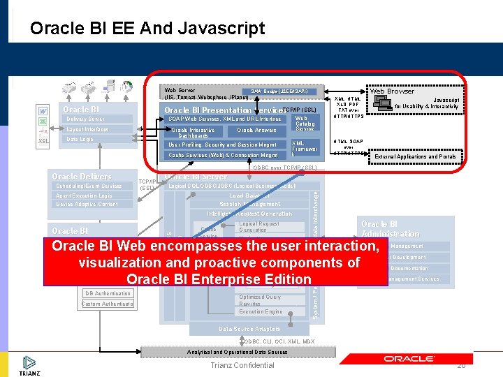 Oracle BI EE And Javascript Web Server SAW Bridge (J 2 EE/ISAPI) (IIS, Tomcat,