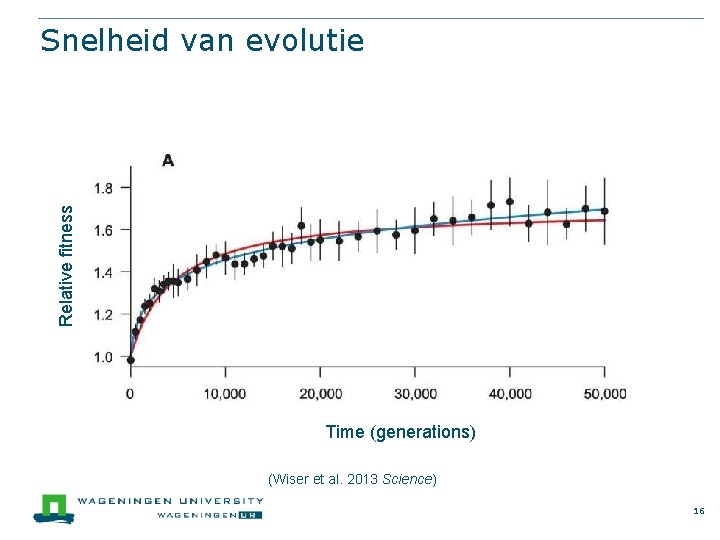 Relative fitness Snelheid van evolutie Time (generations) (Wiser et al. 2013 Science) 16 