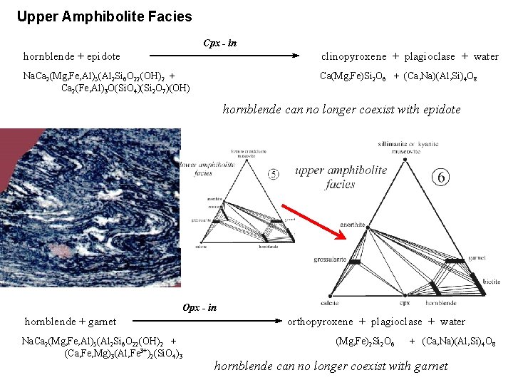 Upper Amphibolite Facies Cpx - in hornblende + epidote clinopyroxene + plagioclase + water