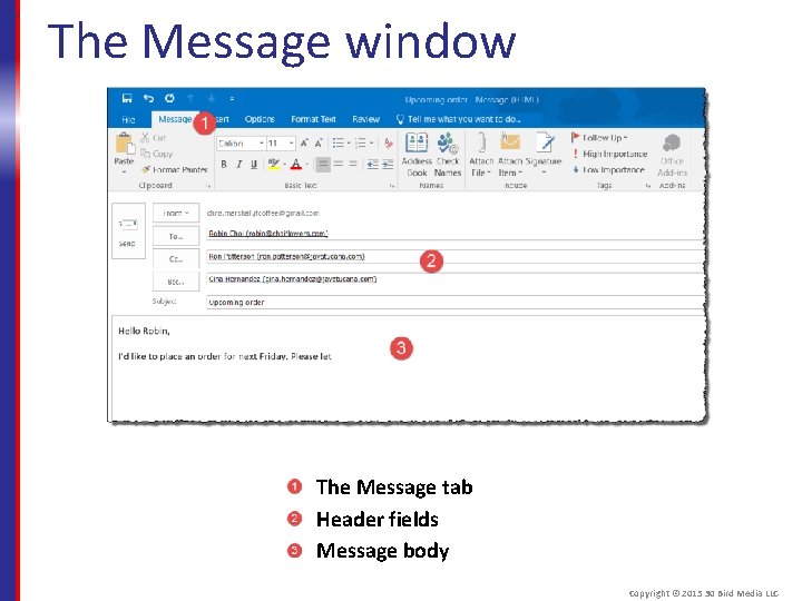 The Message window The Message tab Header fields Message body Copyright © 2015 30