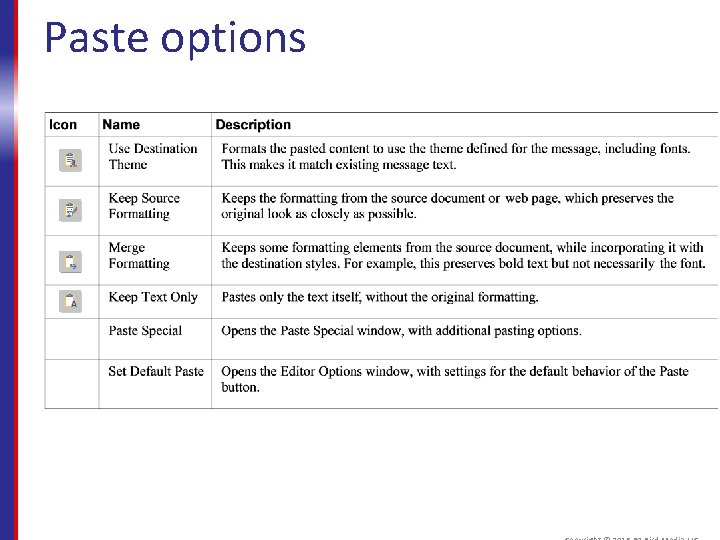Paste options 