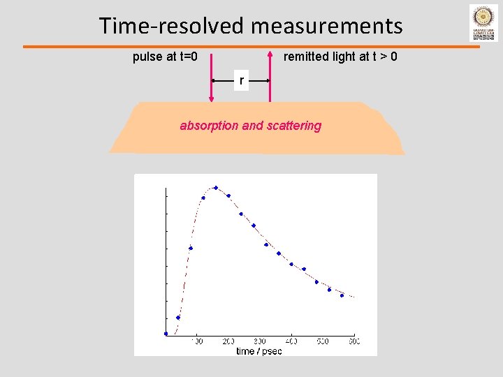 Time-resolved measurements pulse at t=0 remitted light at t > 0 r absorption and