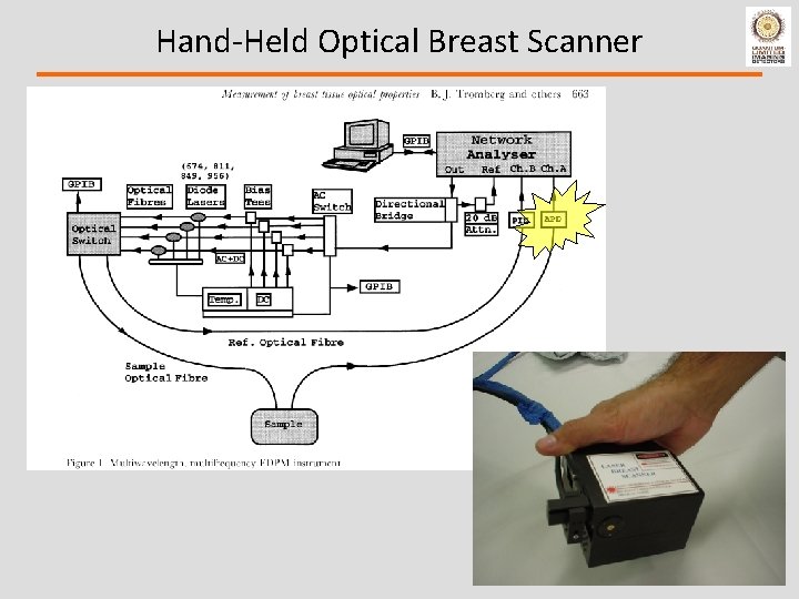 Hand-Held Optical Breast Scanner 