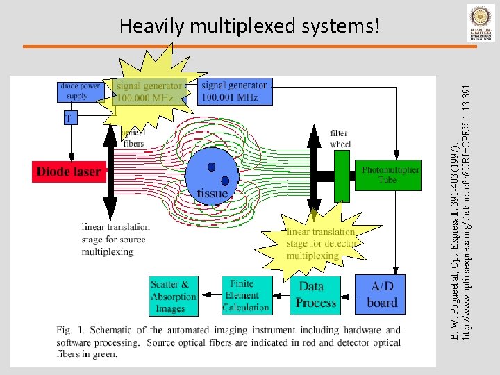 B. W. Pogueet al, Opt. Express 1, 391 -403 (1997), http: //www. opticsexpress. org/abstract.