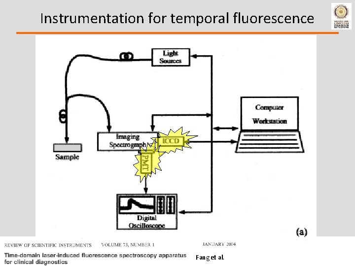 Instrumentation for temporal fluorescence Fang et al. 