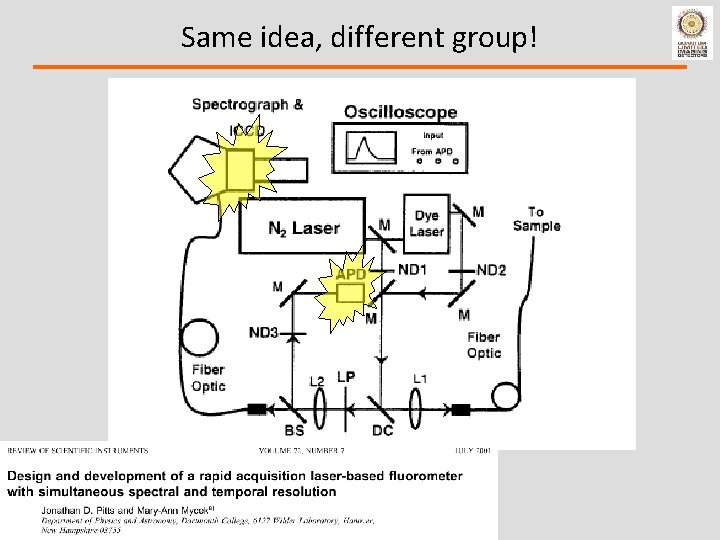 Same idea, different group! 