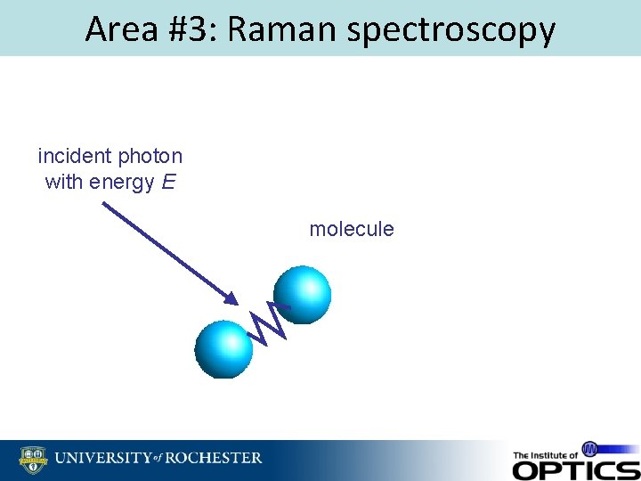 Area #3: Raman spectroscopy incident photon with energy E molecule 