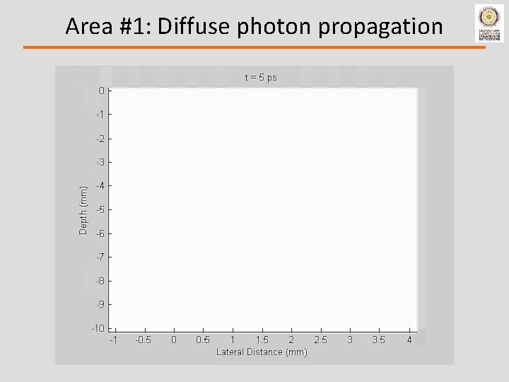 Area #1: Diffuse photon propagation 