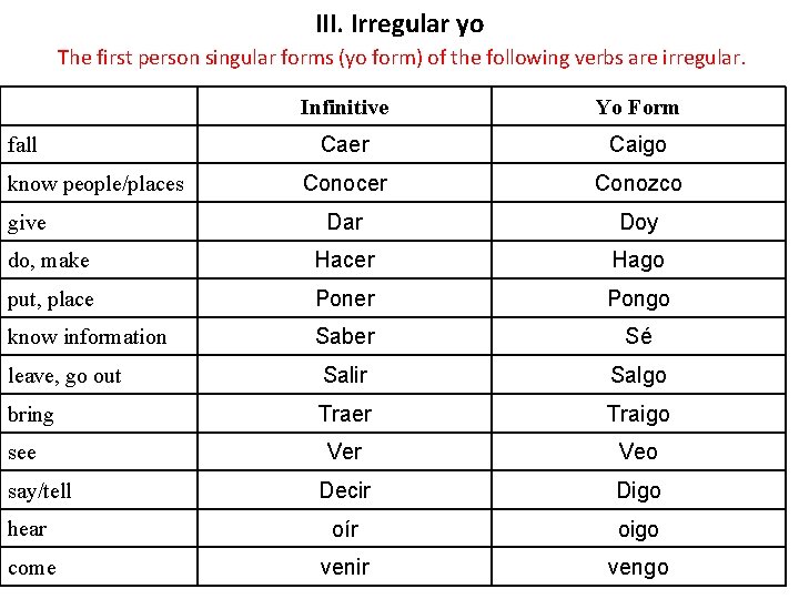 III. Irregular yo The first person singular forms (yo form) of the following verbs