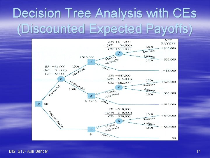 Decision Tree Analysis with CEs (Discounted Expected Payoffs) BIS 517 - Aslı Sencer 11