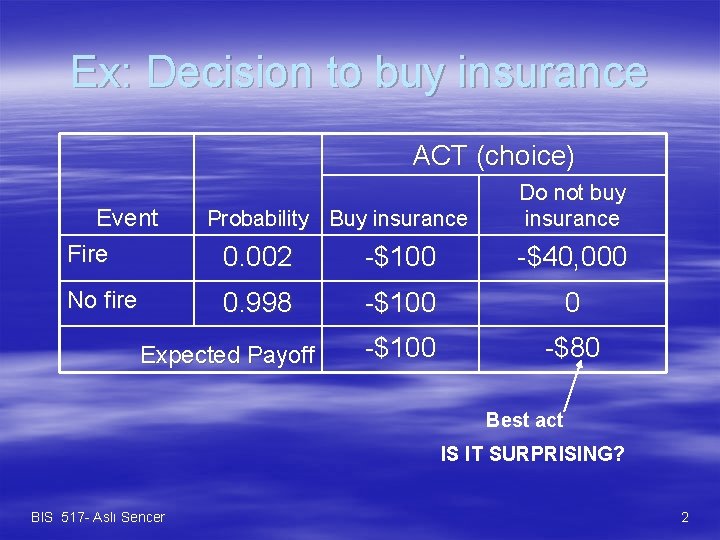 Ex: Decision to buy insurance ACT (choice) Event Fire No fire Probability Buy insurance