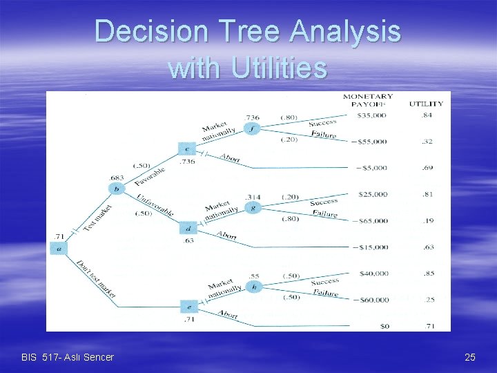 Decision Tree Analysis with Utilities BIS 517 - Aslı Sencer 25 