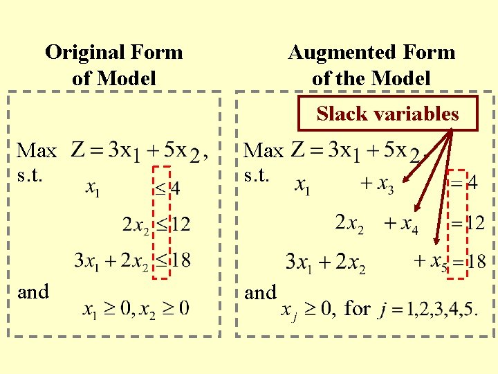 Original Form of Model Augmented Form of the Model Slack variables Max s. t.