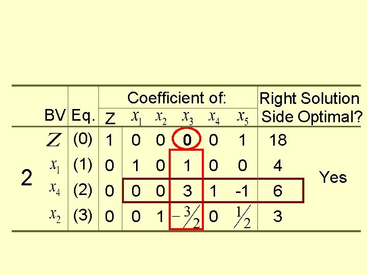 Coefficient of: 2 BV Eq. Z (0) 1 0 0 (1) 0 1 0