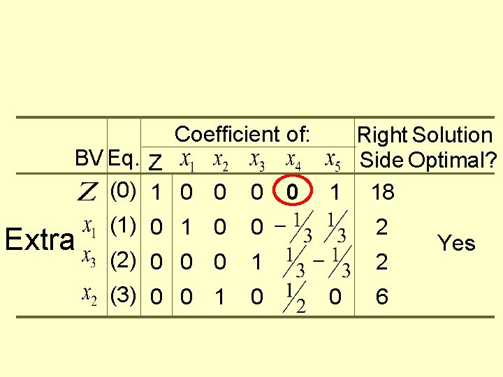 Coefficient of: BV Eq. Z (0) 1 0 0 (1) 0 1 0 Extra