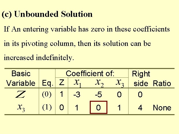 (c) Unbounded Solution If An entering variable has zero in these coefficients in its