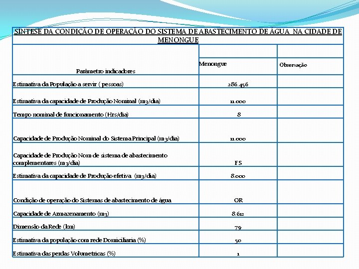 SÍNTESE DA CONDIÇÃO DE OPERAÇÃO DO SISTEMA DE ABASTECIMENTO DE ÁGUA NA CIDADE DE