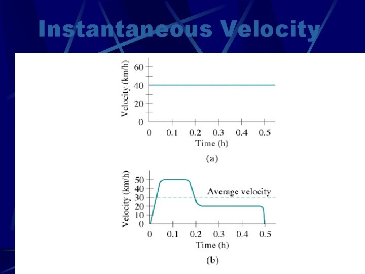 Instantaneous Velocity 