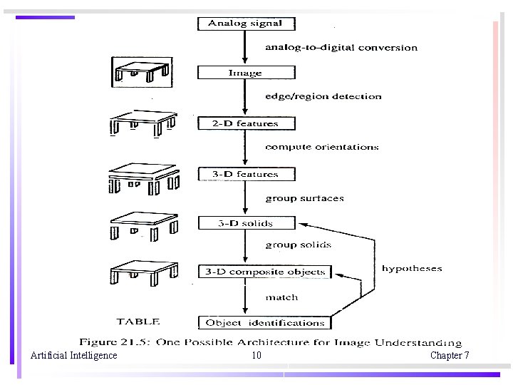 Artificial Intelligence 10 Chapter 7 