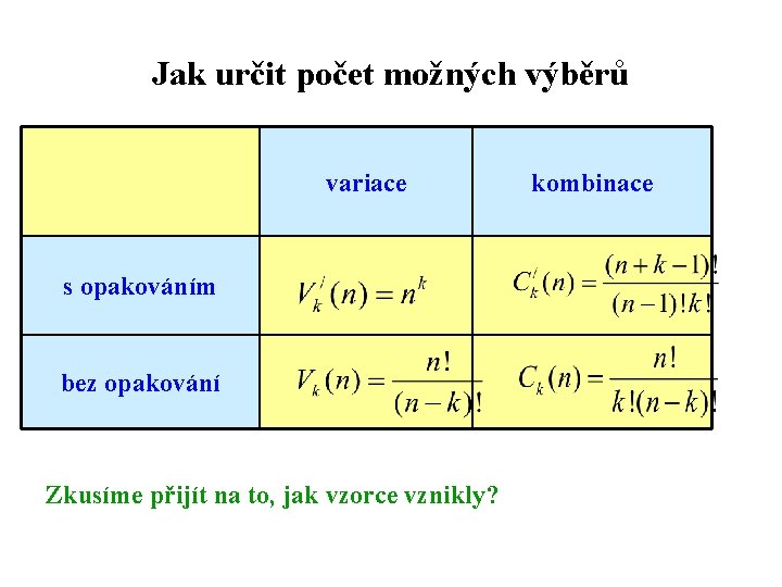 Jak určit počet možných výběrů variace s opakováním bez opakování Zkusíme přijít na to,