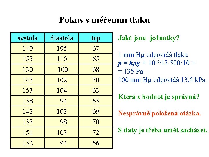 Pokus s měřením tlaku systola diastola tep 140 105 67 155 110 65 130