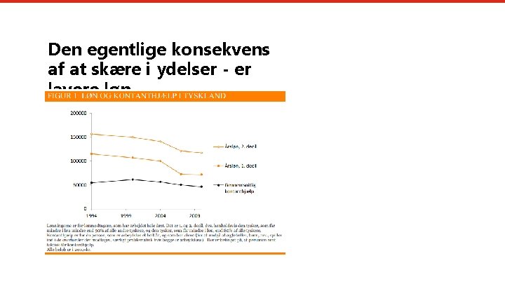 Den egentlige konsekvens af at skære i ydelser - er lavere løn 