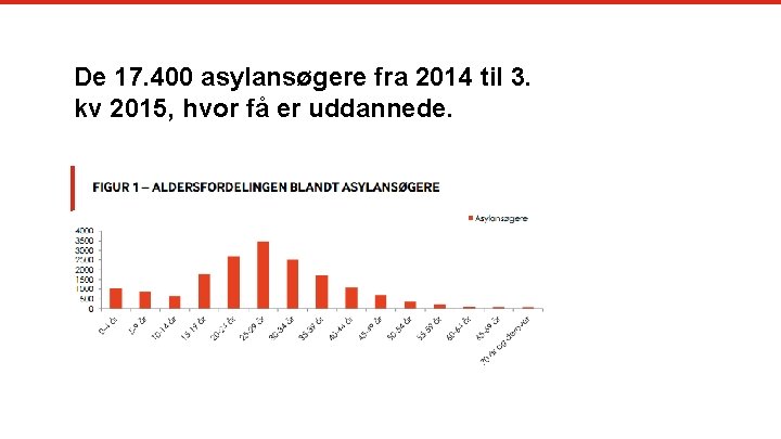 De 17. 400 asylansøgere fra 2014 til 3. kv 2015, hvor få er uddannede.