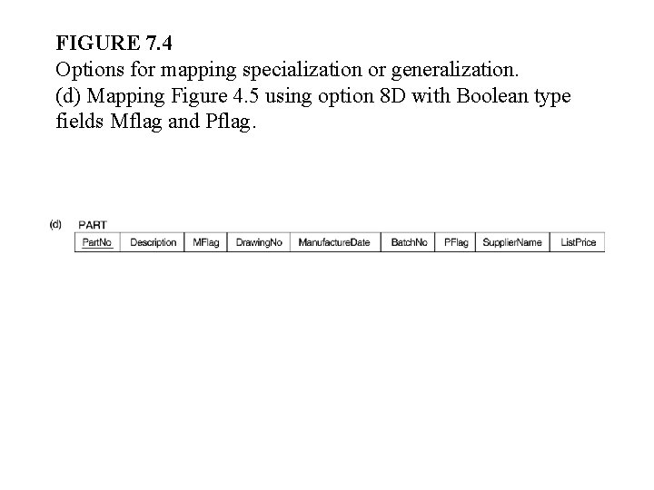 FIGURE 7. 4 Options for mapping specialization or generalization. (d) Mapping Figure 4. 5