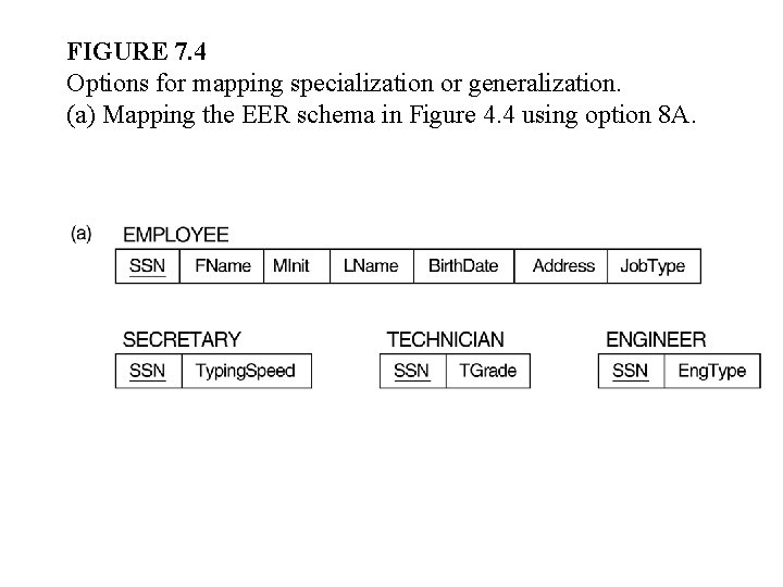 FIGURE 7. 4 Options for mapping specialization or generalization. (a) Mapping the EER schema