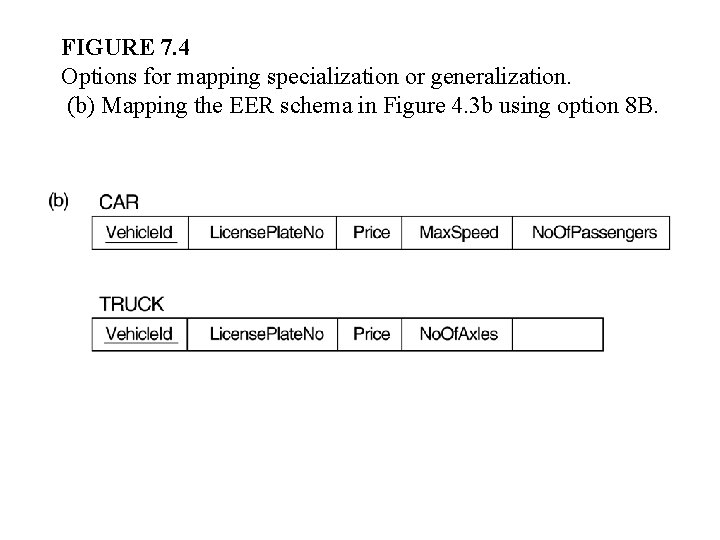 FIGURE 7. 4 Options for mapping specialization or generalization. (b) Mapping the EER schema