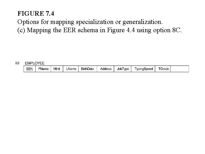 FIGURE 7. 4 Options for mapping specialization or generalization. (c) Mapping the EER schema