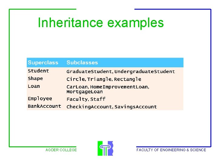 Inheritance examples AGDER COLLEGE FACULTY OF ENGINEERING & SCIENCE 