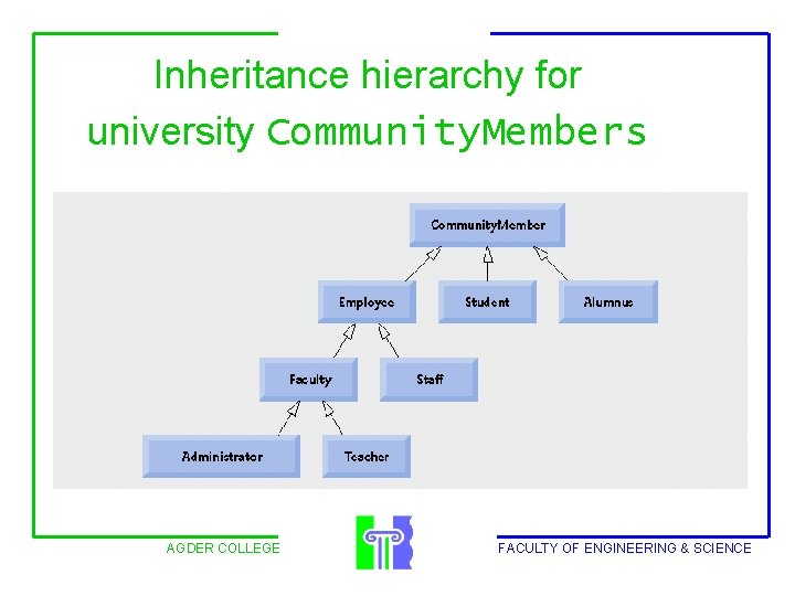 Inheritance hierarchy for university Community. Members AGDER COLLEGE FACULTY OF ENGINEERING & SCIENCE 