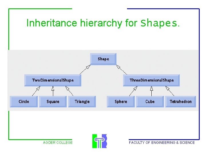 Inheritance hierarchy for Shapes. AGDER COLLEGE FACULTY OF ENGINEERING & SCIENCE 