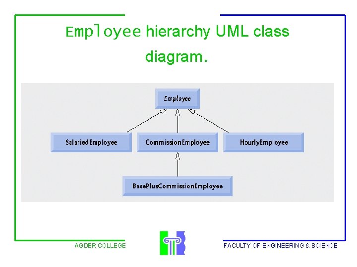 Employee hierarchy UML class diagram. AGDER COLLEGE FACULTY OF ENGINEERING & SCIENCE 