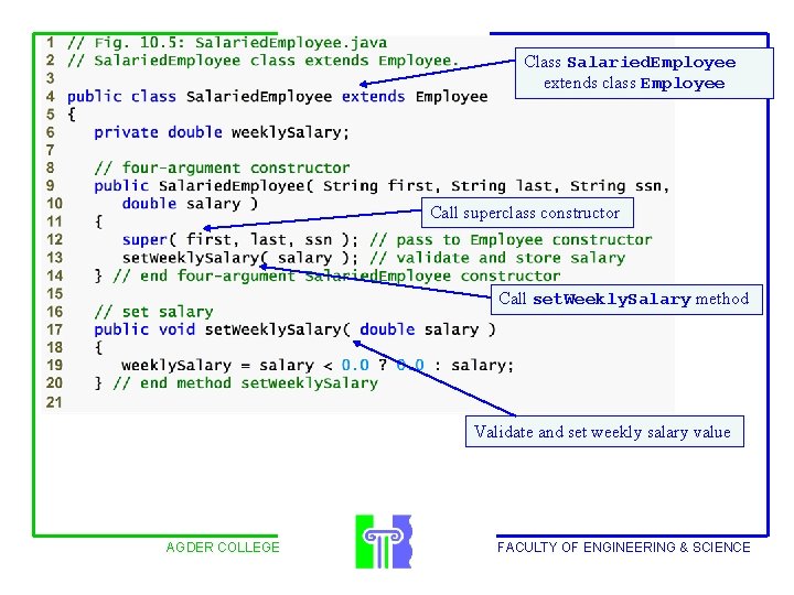 Outline Class Salaried. Employee extends class Employee Call superclass constructor Call set. Weekly. Salary