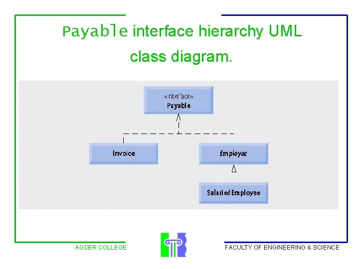 Payable interface hierarchy UML class diagram. AGDER COLLEGE FACULTY OF ENGINEERING & SCIENCE 